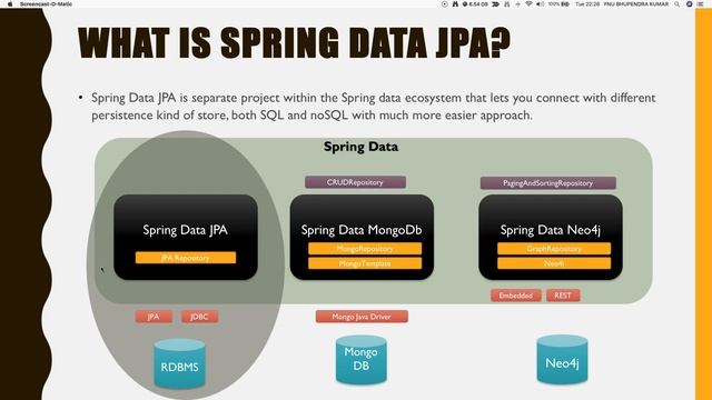 14. Spring boot - What is JPA and Spring Data JPA смотреть онлайн