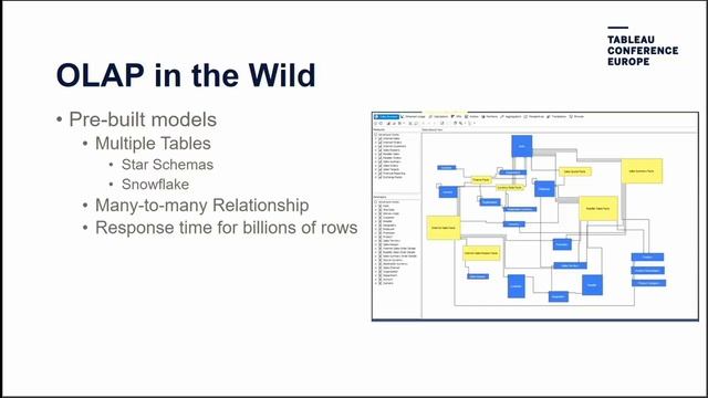 It’s Hip to be Square: Analyzing Cube Data смотреть онлайн