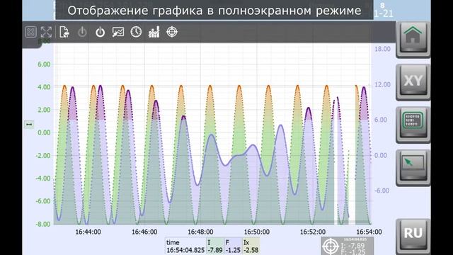 ESA EW100 Функции работы с графиками / трендами смотреть онлайн