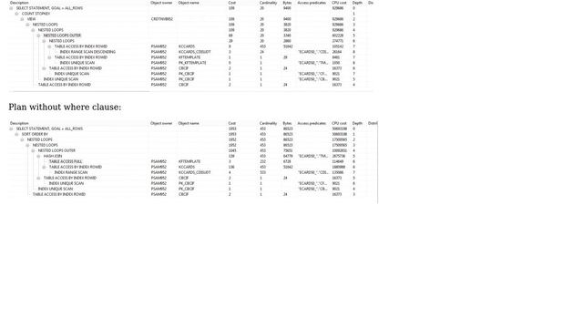 Databases: Different execution plan with Rownum ＜NUM смотреть онлайн