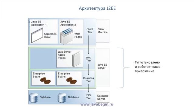1.Как стать программистом. Введение в java J2EE смотреть онлайн