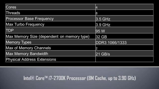 Intel® Core™ i7 2700K Processor смотреть онлайн