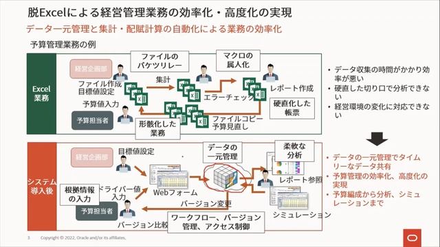 10分動画で学ぶOracle EPM Cloud смотреть онлайн