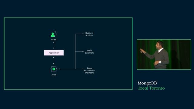 MongoDB.local Toronto 2022 Keynote смотреть онлайн