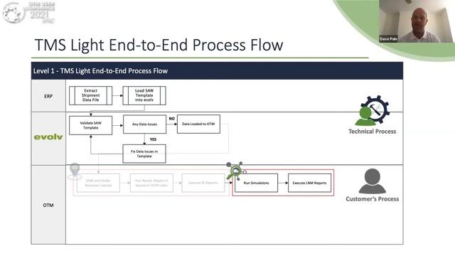 TMS Light - Operational Orchestration смотреть онлайн