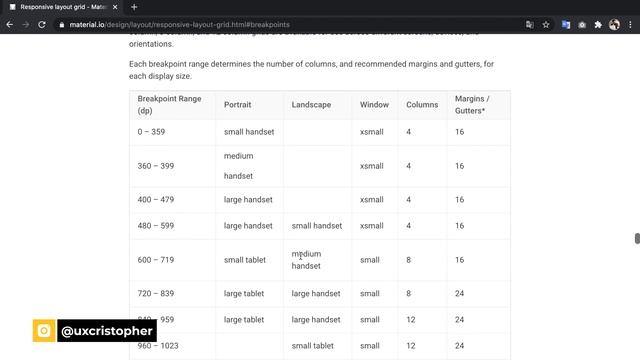 Figma Tutorial - Creación de Responsive Layout Grid смотреть онлайн