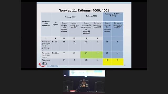 WEB-семинар по вопросам подготовки и сдачи годовых статистических отчетов за 2019 год. Форма 14 смотреть онлайн