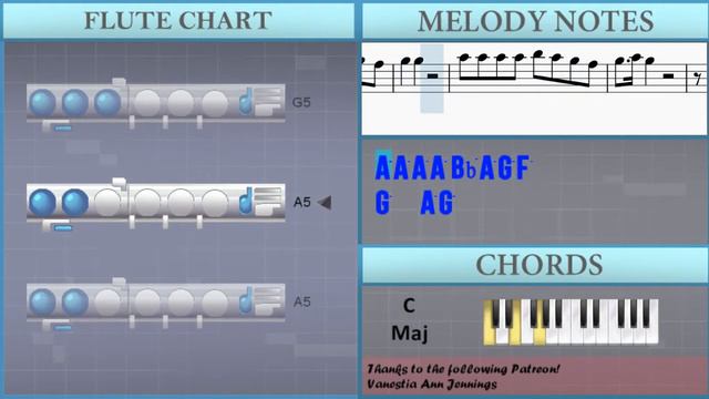 How to play Hotline Bling by Drake on Flute (Tutorial) смотреть онлайн