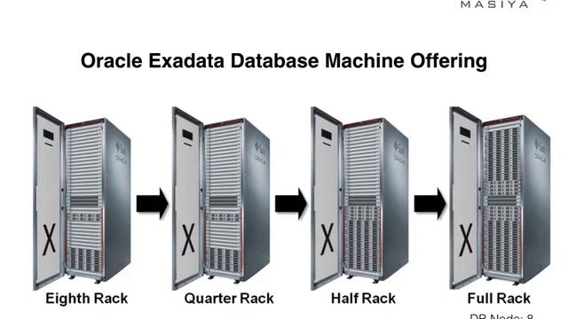Exadata and Engineered Systems Overview смотреть онлайн