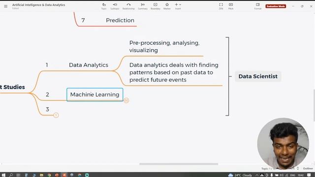 Day 1/30 Machine Learning Master Class - Sanjay - Pantech.ai | Pantech Solutions | Warriorsway смотреть онлайн