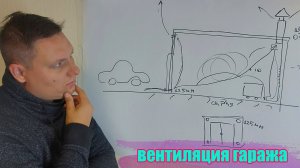Самая простая схема вентиляции гаража! Осушение гаража, избавляемся от сырости своими руками.
