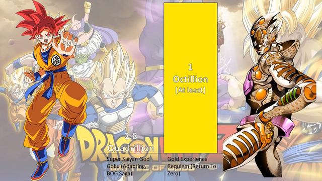 Goku Vs Giorno Giovanna Power Levels (Outdated)