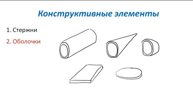 Основы Сопромата. Виды конструктивных элементов смотреть онлайн