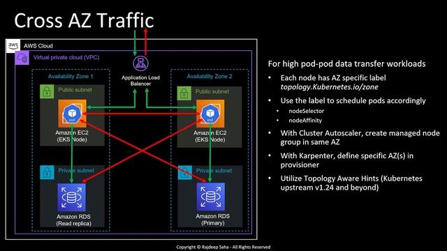 Kubernetes Interview Questions Answers Advanced (From AWS Containers SA) смотреть онлайн