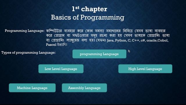 Python Bangla Tutorial 1 ।। Basics Of programming ।। programming Essentials ।। Polytechnic Student। смотреть онлайн