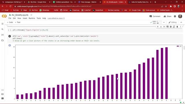 Air Quality Prediction and Analysis | Part 1 | ML смотреть онлайн