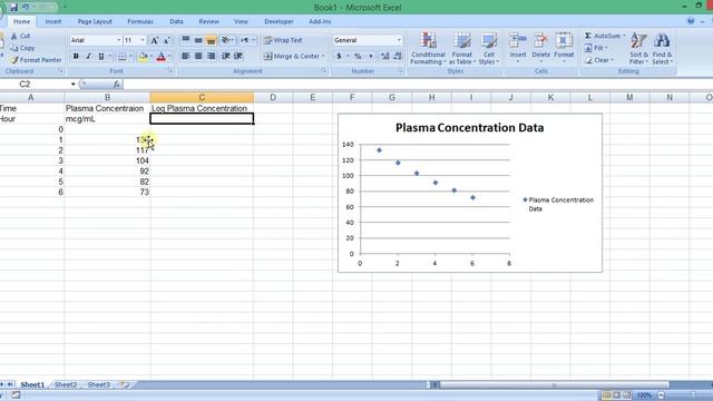 Calculation of Pharmacokinetic Parameters: Part1 смотреть онлайн