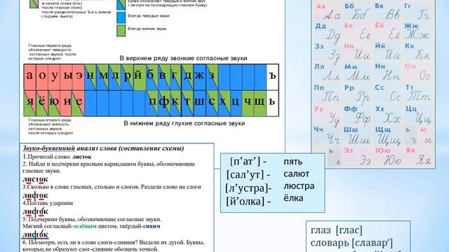 Русский язык 1 класс. УМК "Школа России". Раздел ФОНЕТИКА. Краткий теоретический материал. смотреть онлайн