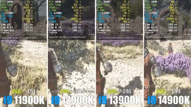 I9 11900K Vs I9 12900K Vs I9 13900K Vs I9 14900K Test In Games 1080p - Test Cpu - Test GPU - Fps Vn