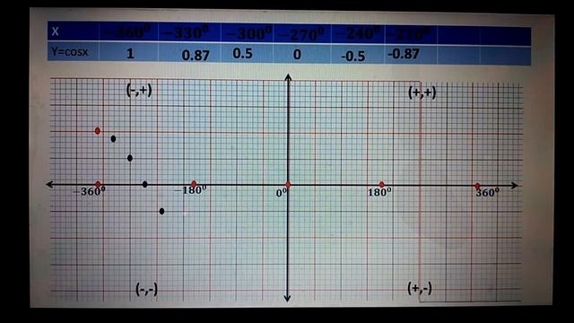 Cosine Graph(cosx এর লেখচিত্র) смотреть онлайн