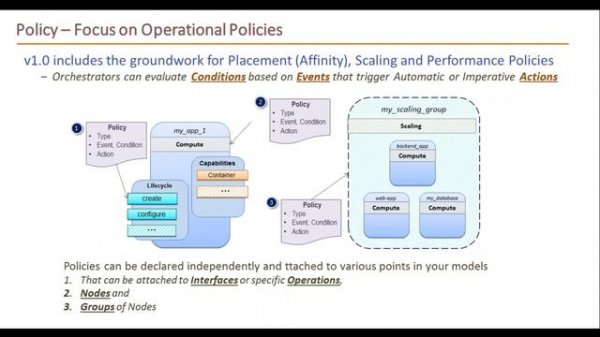 CSCC Webinar: OASIS TOSCA: Cloud Portability and Lifecycle Management