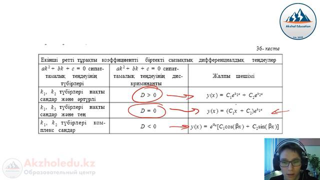 88 Дифференциалдық теңдеулер. Екінші ретті тұрақты коэффициенттері бар теңдеулер. АҚЖОЛ КНЯЗОВ