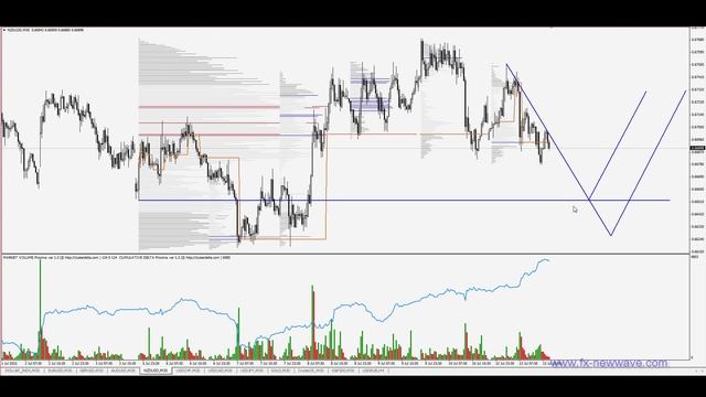 Вебинар от проекта NEW WAVE 13/07/2015 смотреть онлайн