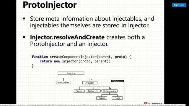 Angular Understanding Injector in DI dependency Injection смотреть онлайн