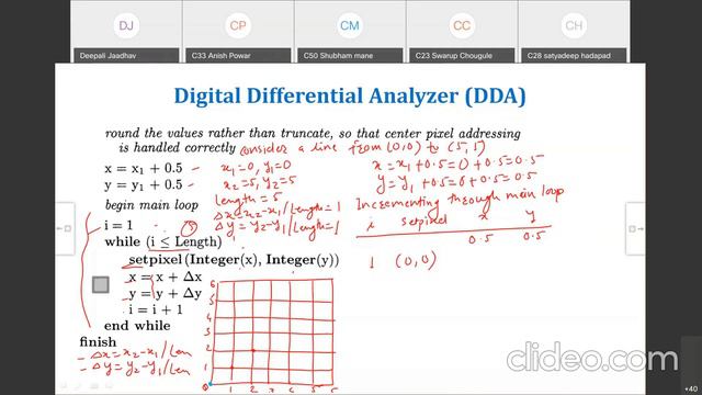 Lecture 21 - Computer Graphics - DDA Line Drawing Algorithm - Deepali Jaadhav смотреть онлайн