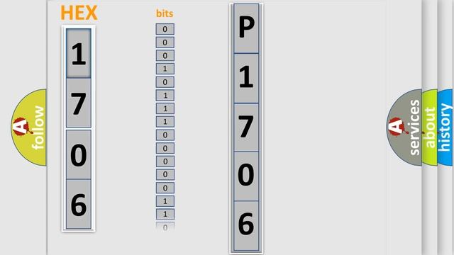 DTC Mini P1706 Short Explanation смотреть онлайн