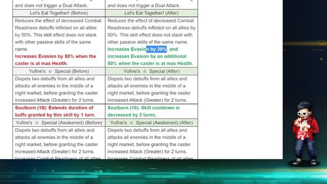 [Epic Seven] RBTL: ML Ken, Operator Sigret & Elena Buffs смотреть онлайн
