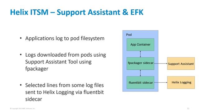 Webinar: BMC Helix ITSM - Platform & Helix ITSM Logging Overview смотреть онлайн