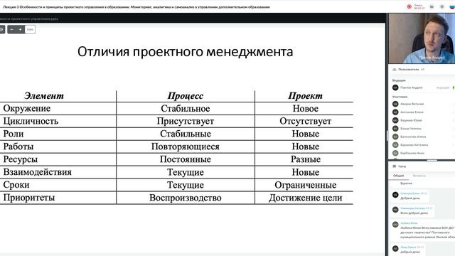 Лекция 3 часть 1 - Особенности и принципы проектного управления в образовании.mp4 смотреть онлайн