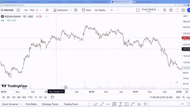 Best Stocks To Buy Now | PNB Share News Today смотреть онлайн