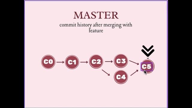 Merge vs Rebase смотреть онлайн