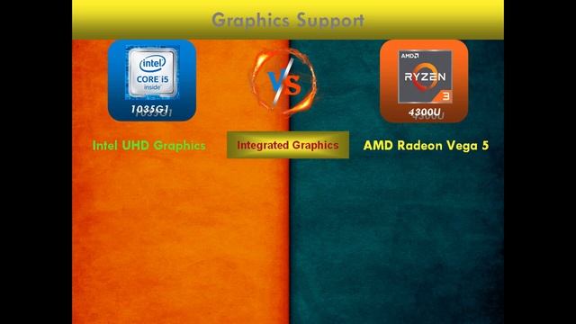 Intel i5 10th gen 1035G1 vs AMD Ryzen 3 4300U | Laptop Processor Comparison смотреть онлайн