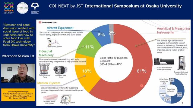 COI-NEXT by JST International Symposium at OU ( Afternoon Session 1st) смотреть онлайн