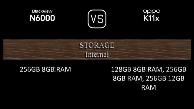 Blackview N6000 vs. Oppo K11x: A Comparison of Specifications смотреть онлайн