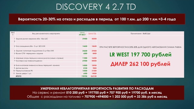 Содержание Discovery 4 2.7 TD. Вероятность по отказам, финансовые расходы смотреть онлайн