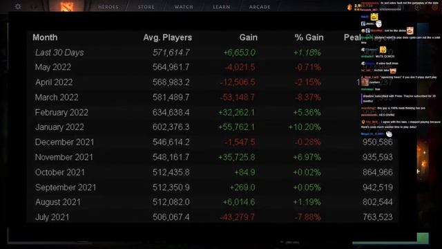 Gorgc reacts to "Why the Dota 2 Playerbase Never Grows" (BlitzSpanks) смотреть онлайн