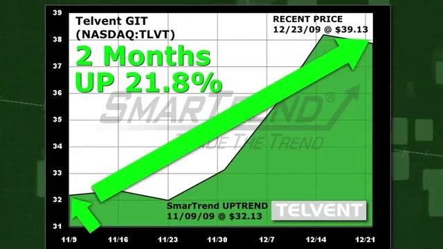 Telvent GIT TLVT (NASDAQ:TLVT) Stock Trading Idea: 21.8% Return in 2 Months смотреть онлайн