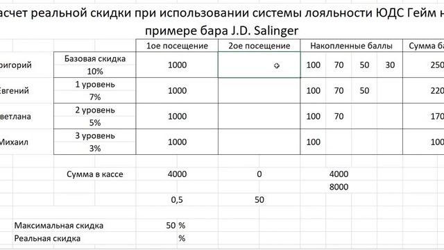 Расчет реальной скидки в системе лояльности UDS Game смотреть онлайн