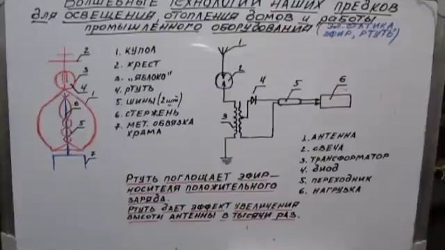Волшебные технологии предков для освещения, отопления домов. Атмосф. электричество . Эфир. Ртуть. смотреть онлайн