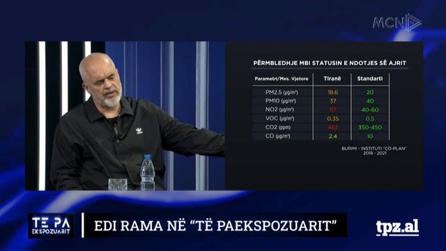 Kryeministri Edi Rama - 🔴LIVE NË "TË PAEKSPOZUARIT” смотреть онлайн