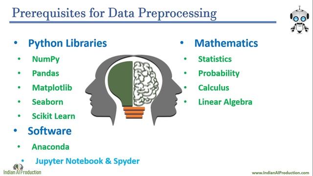 Complete RoadMap To Prepare for Data Science, Machine Learning, Artificial Intelligence in 2021 смотреть онлайн
