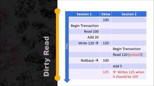 Deadlocks in SQL Server смотреть онлайн