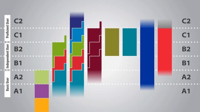 What is the CEFR? смотреть онлайн