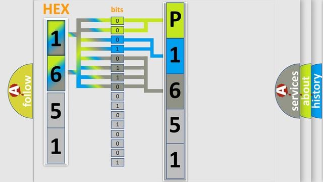 DTC Mazda P1651 Short Explanation смотреть онлайн