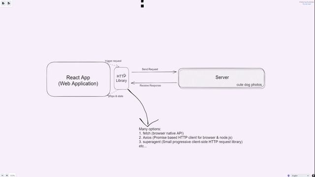 Http Request in React (in Hindi) - opendevs смотреть онлайн