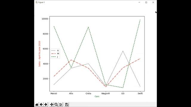 Data Visualization (Part-3) - Working with line chart markers смотреть онлайн